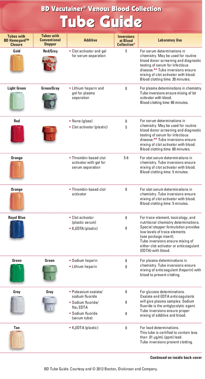 Tube Guide Davis's Lab & Diagnostic Tests